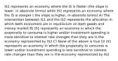 IS1 represents an economy where the IS is flatter (the slope is lower, in absolute terms) while IS2 represents an economy where the IS is steeper ( the slope is higher, in absolute terms) A) The intersection between IS1 and the IS2 represents the allocation in which both economies are in equilibrium on both goods and money market B) IS1 represents an economy in which the propensity to consume is higher and/or investment spending is more sensitive to interest rate changes than they are in the economy represented by IS2 C) None of the above is true D) IS1 represents an economy in which the propensity to consume is lower and/or investment spending is less sensitive to interest rate changes than they are in the economy represented by IS2