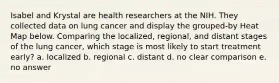 Isabel and Krystal are health researchers at the NIH. They collected data on lung cancer and display the grouped-by Heat Map below. Comparing the localized, regional, and distant stages of the lung cancer, which stage is most likely to start treatment early? a. localized b. regional c. distant d. no clear comparison e. no answer