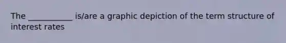 The ___________ is/are a graphic depiction of the term structure of interest rates