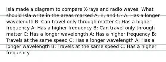 Isla made a diagram to compare X-rays and radio waves. What should Isla write in the areas marked A, B, and C? A: Has a longer wavelength B: Can travel only through matter C: Has a higher frequency A: Has a higher frequency B: Can travel only through matter C: Has a longer wavelength A: Has a higher frequency B: Travels at the same speed C: Has a longer wavelength A: Has a longer wavelength B: Travels at the same speed C: Has a higher frequency