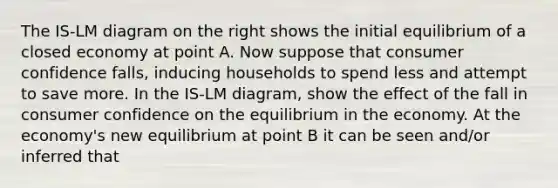 The IS-LM diagram on the right shows the initial equilibrium of a closed economy at point A. Now suppose that consumer confidence falls, inducing households to spend less and attempt to save more. In the IS-LM diagram, show the effect of the fall in consumer confidence on the equilibrium in the economy. At the economy's new equilibrium at point B it can be seen and/or inferred that