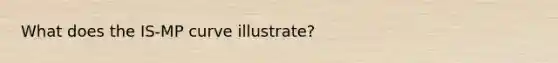 What does the IS-MP curve illustrate?