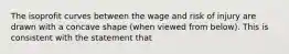 The isoprofit curves between the wage and risk of injury are drawn with a concave shape (when viewed from below). This is consistent with the statement that