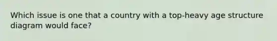 Which issue is one that a country with a top-heavy age structure diagram would face?