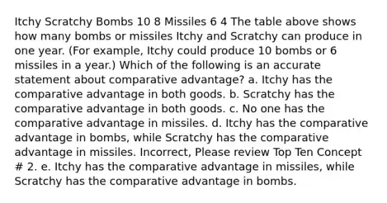 Itchy Scratchy Bombs 10 8 Missiles 6 4 The table above shows how many bombs or missiles Itchy and Scratchy can produce in one year. (For example, Itchy could produce 10 bombs or 6 missiles in a year.) Which of the following is an accurate statement about comparative advantage? a. Itchy has the comparative advantage in both goods. b. Scratchy has the comparative advantage in both goods. c. No one has the comparative advantage in missiles. d. Itchy has the comparative advantage in bombs, while Scratchy has the comparative advantage in missiles. Incorrect, Please review Top Ten Concept # 2. e. Itchy has the comparative advantage in missiles, while Scratchy has the comparative advantage in bombs.