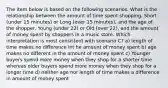 The item below is based on the following scenarios. What is the relationship between the amount of time spent shopping, Short (under 15 minutes) or Long (over 15 minutes), and the age of the shopper, Young (under 22) or Old (over 22), and the amount of money spent by shoppers in a music store. Which interpretation is most consistent with scenario C? a) length of time makes no difference int he amount of money spent b) age makes no different in the amount of money spent c) Younger buyers spend more money when they shop for a shorter time whereas older buyers spend more money when they shop for a longer time d) neither age nor length of time makes a difference in amount of money spent