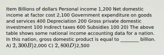 Item Billions of dollars Personal income 1,200 Net domestic income at factor cost 2,100 Government expenditure on goods and services 400 Depreciation 200 Gross private domestic investment 100 Indirect taxes 600 Subsidies 100 20) The above table shows some national income accounting data for a nation. In this nation, gross domestic product is equal to ________ billion. A) 2,300 B)2,000 C) 2,800 D)2,500