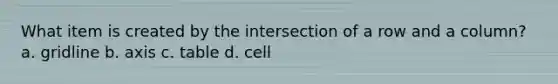 What item is created by the intersection of a row and a column? a. gridline b. axis c. table d. cell