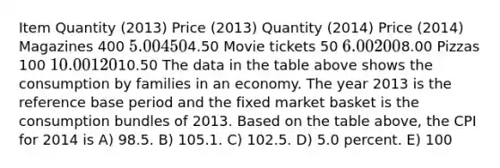 Item Quantity (2013) Price (2013) Quantity (2014) Price (2014) Magazines 400 5.00 4504.50 Movie tickets 50 6.00 2008.00 Pizzas 100 10.00 12010.50 The data in the table above shows the consumption by families in an economy. The year 2013 is the reference base period and the fixed market basket is the consumption bundles of 2013. Based on the table above, the CPI for 2014 is A) 98.5. B) 105.1. C) 102.5. D) 5.0 percent. E) 100