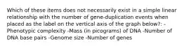 Which of these items does not necessarily exist in a simple linear relationship with the number of gene-duplication events when placed as the label on the vertical axis of the graph below?: -Phenotypic complexity -Mass (in picograms) of DNA -Number of DNA base pairs -Genome size -Number of genes