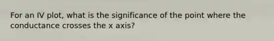 For an IV plot, what is the significance of the point where the conductance crosses the x axis?