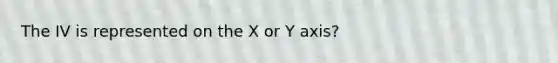 The IV is represented on the X or Y axis?