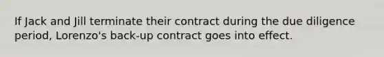 If Jack and Jill terminate their contract during the due diligence period, Lorenzo's back-up contract goes into effect.