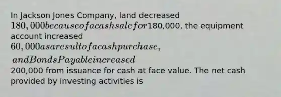 In Jackson Jones Company, land decreased 180,000 because of a cash sale for180,000, the equipment account increased 60,000 as a result of a cash purchase, and Bonds Payable increased200,000 from issuance for cash at face value. The net cash provided by investing activities is