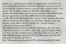 Jaded, Inc., is planning to invest in a new project for which it is considering two different machines: Machine A and Machine B. The projected annual revenues, annual costs, capital outlay, and project life for each system (in after-tax cash flows) are as follows: Machine A Machine B Annual revenues 500,000450,000 Annual operating costs 100,00080,000 Initial investment 1,200,0001,200,000 Project life 5 years 5 years Assume that the cost of capital for the company is 8 percent. Based on the net present value (NPV) method, Jaded, Inc., should choose: a.Machine A because its NPV is 465,000 and is lower than the NPV of Machine B of550,500. b.Machine A because its NPV is 397,200, which is higher than277,410, the NPV of Machine B. c.Machine B because its NPV is 796,500 and is higher than the NPV of Machine A of596,850. d.Machine B because its NPV is 350,750 and is lower than the NPV of Machine A of475,860.