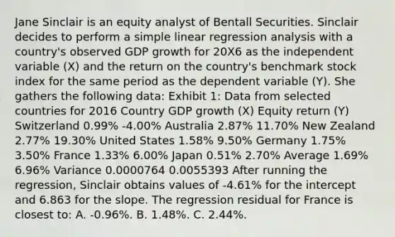 Jane Sinclair is an equity analyst of Bentall Securities. Sinclair decides to perform a simple linear regression analysis with a country's observed GDP growth for 20X6 as the independent variable (X) and the return on the country's benchmark stock index for the same period as the dependent variable (Y). She gathers the following data: Exhibit 1: Data from selected countries for 2016 Country GDP growth (X) Equity return (Y) Switzerland 0.99% -4.00% Australia 2.87% 11.70% New Zealand 2.77% 19.30% United States 1.58% 9.50% Germany 1.75% 3.50% France 1.33% 6.00% Japan 0.51% 2.70% Average 1.69% 6.96% Variance 0.0000764 0.0055393 After running the regression, Sinclair obtains values of -4.61% for the intercept and 6.863 for the slope. The regression residual for France is closest to: A. -0.96%. B. 1.48%. C. 2.44%.