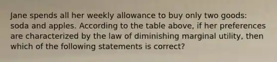 Jane spends all her weekly allowance to buy only two goods: soda and apples. According to the table above, if her preferences are characterized by the law of diminishing marginal utility, then which of the following statements is correct?