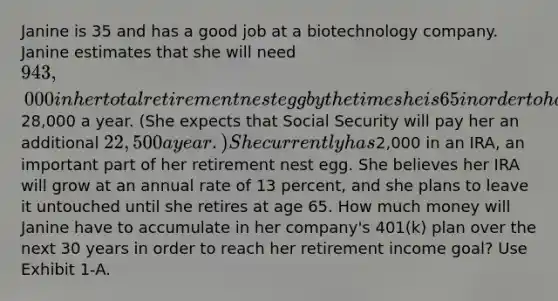 Janine is 35 and has a good job at a biotechnology company. Janine estimates that she will need 943,000 in her total retirement nest egg by the time she is 65 in order to have retirement income of28,000 a year. (She expects that Social Security will pay her an additional 22,500 a year.) She currently has2,000 in an IRA, an important part of her retirement nest egg. She believes her IRA will grow at an annual rate of 13 percent, and she plans to leave it untouched until she retires at age 65. How much money will Janine have to accumulate in her company's 401(k) plan over the next 30 years in order to reach her retirement income goal? Use Exhibit 1-A.