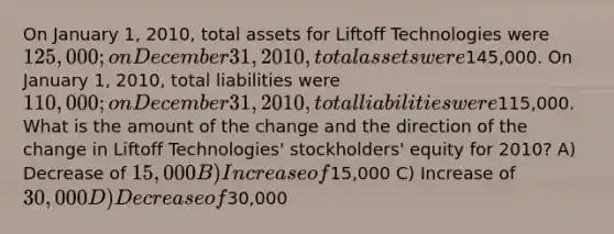 On January 1, 2010, total assets for Liftoff Technologies were 125,000; on December 31, 2010, total assets were145,000. On January 1, 2010, total liabilities were 110,000; on December 31, 2010, total liabilities were115,000. What is the amount of the change and the direction of the change in Liftoff Technologies' stockholders' equity for 2010? A) Decrease of 15,000 B) Increase of15,000 C) Increase of 30,000 D) Decrease of30,000