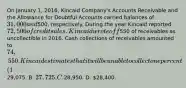 On January 1, 2016, Kincaid Company's Accounts Receivable and the Allowance for Doubtful Accounts carried balances of 31,000 and500, respectively. During the year Kincaid reported 72,500 of credit sales. Kincaid wrote off550 of receivables as uncollectible in 2016. Cash collections of receivables amounted to 74,550. Kincaid estimates that it will be unable to collect one percent (1%) of credit sales. The net realizable value of receivables appearing on Kincaid's 2016 balance sheet will amount to: A.29,075. B. 27,725. C.28,950. D. 28,400.