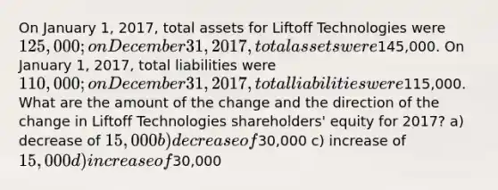 On January 1, 2017, total assets for Liftoff Technologies were 125,000; on December 31, 2017, total assets were145,000. On January 1, 2017, total liabilities were 110,000; on December 31, 2017, total liabilities were115,000. What are the amount of the change and the direction of the change in Liftoff Technologies shareholders' equity for 2017? a) decrease of 15,000 b) decrease of30,000 c) increase of 15,000 d) increase of30,000