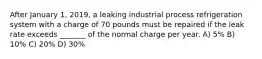 After January 1, 2019, a leaking industrial process refrigeration system with a charge of 70 pounds must be repaired if the leak rate exceeds _______ of the normal charge per year. A) 5% B) 10% C) 20% D) 30%