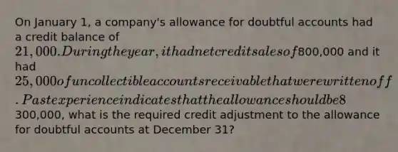 On January 1, a company's allowance for doubtful accounts had a credit balance of 21,000. During the year, it had net credit sales of800,000 and it had 25,000 of uncollectible accounts receivable that were written off. Past experience indicates that the allowance should be 8% of the balance in receivables (percentage-of-receivables basis). If the accounts receivable balance at December 31 is300,000, what is the required credit adjustment to the allowance for doubtful accounts at December 31?