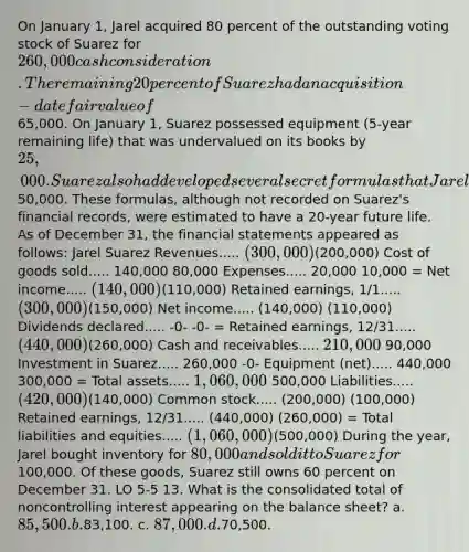 On January 1, Jarel acquired 80 percent of the outstanding voting stock of Suarez for 260,000 cash consideration. The remaining 20 percent of Suarez had an acquisition-date fair value of65,000. On January 1, Suarez possessed equipment (5-year remaining life) that was undervalued on its books by 25,000. Suarez also had developed several secret formulas that Jarel assessed at50,000. These formulas, although not recorded on Suarez's financial records, were estimated to have a 20-year future life. As of December 31, the financial statements appeared as follows: Jarel Suarez Revenues..... (300,000)(200,000) Cost of goods sold..... 140,000 80,000 Expenses..... 20,000 10,000 = Net income..... (140,000)(110,000) Retained earnings, 1/1..... (300,000)(150,000) Net income..... (140,000) (110,000) Dividends declared..... -0- -0- = Retained earnings, 12/31..... (440,000)(260,000) Cash and receivables..... 210,000 90,000 Investment in Suarez..... 260,000 -0- Equipment (net)..... 440,000 300,000 = Total assets..... 1,060,000 500,000 Liabilities..... (420,000)(140,000) Common stock..... (200,000) (100,000) Retained earnings, 12/31..... (440,000) (260,000) = Total liabilities and equities..... (1,060,000)(500,000) During the year, Jarel bought inventory for 80,000 and sold it to Suarez for100,000. Of these goods, Suarez still owns 60 percent on December 31. LO 5-5 13. What is the consolidated total of noncontrolling interest appearing on the balance sheet? a. 85,500. b.83,100. c. 87,000. d.70,500.