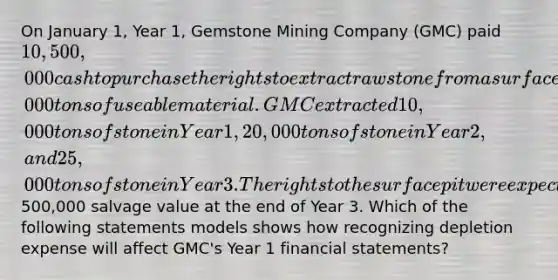 On January 1, Year 1, Gemstone Mining Company (GMC) paid 10,500,000 cash to purchase the rights to extract raw stone from a surface pit estimated to hold 50,000 tons of useable material. GMC extracted 10,000 tons of stone in Year 1, 20,000 tons of stone in Year 2, and 25,000 tons of stone in Year 3. The rights to the surface pit were expected to have a500,000 salvage value at the end of Year 3. Which of the following statements models shows how recognizing depletion expense will affect GMC's Year 1 financial statements?