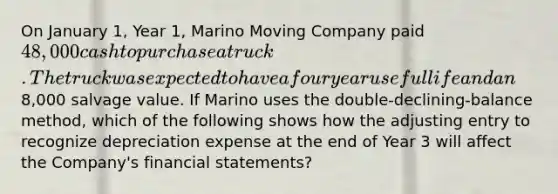 On January 1, Year 1, Marino Moving Company paid 48,000 cash to purchase a truck. The truck was expected to have a four year useful life and an8,000 salvage value. If Marino uses the double-declining-balance method, which of the following shows how the adjusting entry to recognize depreciation expense at the end of Year 3 will affect the Company's financial statements?