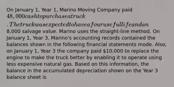 On January 1, Year 1, Marino Moving Company paid 48,000 cash to purchase a truck. The truck was expected to have a four useful life and an8,000 salvage value. Marino uses the straight-line method. On January 1, Year 3, Marino's accounting records contained the balances shown in the following financial statements mode. Also, on January 1, Year 3 the company paid 10,000 to replace the engine to make the truck better by enabling it to operate using less expensive natural gas. Based on this information, the balance in the accumulated depreciation shown on the Year 3 balance sheet is