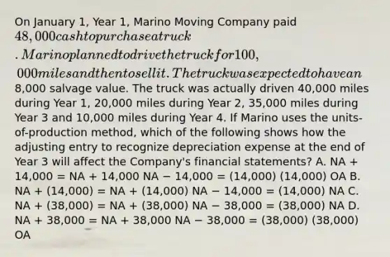 On January 1, Year 1, Marino Moving Company paid 48,000 cash to purchase a truck. Marino planned to drive the truck for 100,000 miles and then to sell it. The truck was expected to have an8,000 salvage value. The truck was actually driven 40,000 miles during Year 1, 20,000 miles during Year 2, 35,000 miles during Year 3 and 10,000 miles during Year 4. If Marino uses the units-of-production method, which of the following shows how the adjusting entry to recognize depreciation expense at the end of Year 3 will affect the Company's financial statements? A. NA + 14,000 = NA + 14,000 NA − 14,000 = (14,000) (14,000) OA B. NA + (14,000) = NA + (14,000) NA − 14,000 = (14,000) NA C. NA + (38,000) = NA + (38,000) NA − 38,000 = (38,000) NA D. NA + 38,000 = NA + 38,000 NA − 38,000 = (38,000) (38,000) OA