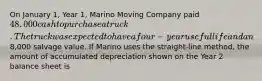 On January 1, Year 1, Marino Moving Company paid 48,000 cash to purchase a truck. The truck was expected to have a four-year useful life and an8,000 salvage value. If Marino uses the straight-line method, the amount of accumulated depreciation shown on the Year 2 balance sheet is