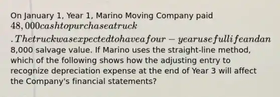 On January 1, Year 1, Marino Moving Company paid 48,000 cash to purchase a truck. The truck was expected to have a four-year useful life and an8,000 salvage value. If Marino uses the straight-line method, which of the following shows how the adjusting entry to recognize depreciation expense at the end of Year 3 will affect the Company's financial statements?