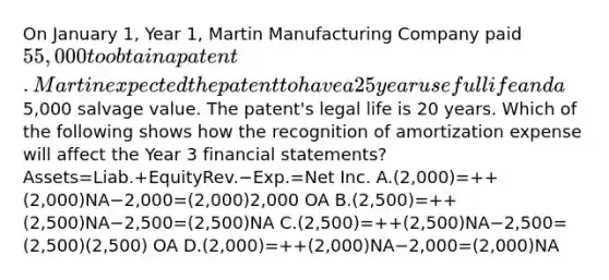 On January 1, Year 1, Martin Manufacturing Company paid 55,000 to obtain a patent. Martin expected the patent to have a 25 year useful life and a5,000 salvage value. The patent's legal life is 20 years. Which of the following shows how the recognition of amortization expense will affect the Year 3 financial statements? Assets=Liab.+EquityRev.−Exp.=Net Inc. A.(2,000)=++(2,000)NA−2,000=(2,000)2,000 OA B.(2,500)=++(2,500)NA−2,500=(2,500)NA C.(2,500)=++(2,500)NA−2,500=(2,500)(2,500) OA D.(2,000)=++(2,000)NA−2,000=(2,000)NA