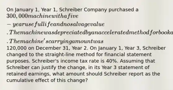 On January 1, Year 1, Schreiber Company purchased a 300,000 machine with a five-year useful life and no salvage value. The machine was depreciated by an accelerated method for book and tax purposes. The machine's carrying amount was120,000 on December 31, Year 2. On January 1, Year 3, Schreiber changed to the straight-line method for financial statement purposes. Schreiber's income tax rate is 40%. Assuming that Schreiber can justify the change, in its Year 3 statement of <a href='https://www.questionai.com/knowledge/k1NTs3SUDy-retained-earnings' class='anchor-knowledge'>retained earnings</a>, what amount should Schreiber report as the cumulative effect of this change?