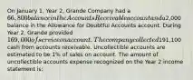 On January 1, Year 2, Grande Company had a 66,800 balance in the Accounts Receivable account and a2,000 balance in the Allowance for Doubtful Accounts account. During Year 2, Grande provided 169,000 of service on account. The company collected191,100 cash from accounts receivable. Uncollectible accounts are estimated to be 1% of sales on account. The amount of uncollectible accounts expense recognized on the Year 2 income statement is: