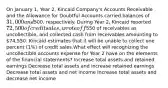 On January 1, Year 2, Kincaid Company's Accounts Receivable and the Allowance for Doubtful Accounts carried balances of 31,000 and500, respectively. During Year 2, Kincaid reported 72,500 of credit sales, wrote off550 of receivables as uncollectible, and collected cash from receivables amounting to 74,550. Kincaid estimates that it will be unable to collect one percent (1%) of credit sales.What effect will recognizing the uncollectible accounts expense for Year 2 have on the elements of the financial statements? Increase total assets and retained earnings Decrease total assets and increase retained earnings Decrease total assets and net income Increase total assets and decrease net income