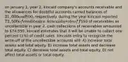 on january 1, year 2, kincaid company's accounts receivable and the allowances for doubtful accounts carried balances of 31,000 and500, respectively. during the year Kincaid reported 72,500 of credit sales. kincaid wrote off550 of receivables as uncollectible in year 2. cash collections of receivables amounted to 74,550. kincaid estimates that it will be unable to collect one percent (1%) of credit sales. kincaids entry to recognize the write-off of the uncollectible accounts will: A) increase total assets and total equity. B) increase total assets and decrease total equity. C) decrease total assets and total equity. D) not affect total assets or total equity.