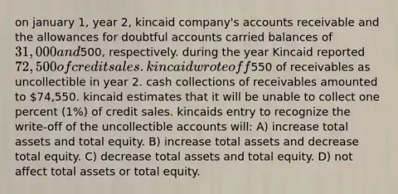 on january 1, year 2, kincaid company's accounts receivable and the allowances for doubtful accounts carried balances of 31,000 and500, respectively. during the year Kincaid reported 72,500 of credit sales. kincaid wrote off550 of receivables as uncollectible in year 2. cash collections of receivables amounted to 74,550. kincaid estimates that it will be unable to collect one percent (1%) of credit sales. kincaids entry to recognize the write-off of the uncollectible accounts will: A) increase total assets and total equity. B) increase total assets and decrease total equity. C) decrease total assets and total equity. D) not affect total assets or total equity.