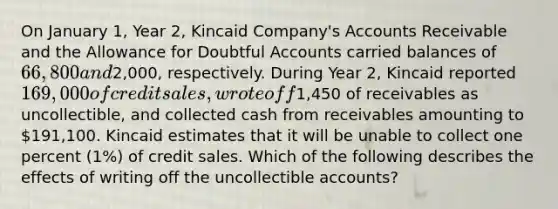 On January 1, Year 2, Kincaid Company's Accounts Receivable and the Allowance for Doubtful Accounts carried balances of 66,800 and2,000, respectively. During Year 2, Kincaid reported 169,000 of credit sales, wrote off1,450 of receivables as uncollectible, and collected cash from receivables amounting to 191,100. Kincaid estimates that it will be unable to collect one percent (1%) of credit sales. Which of the following describes the effects of writing off the uncollectible accounts?