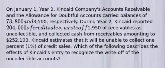 On January 1, Year 2, Kincaid Company's Accounts Receivable and the Allowance for Doubtful Accounts carried balances of 73,800 and3,500, respectively. During Year 2, Kincaid reported 204,000 of credit sales, wrote off1,950 of receivables as uncollectible, and collected cash from receivables amounting to 252,100. Kincaid estimates that it will be unable to collect one percent (1%) of credit sales. Which of the following describes the effects of Kincaid's entry to recognize the write-off of the uncollectible accounts?