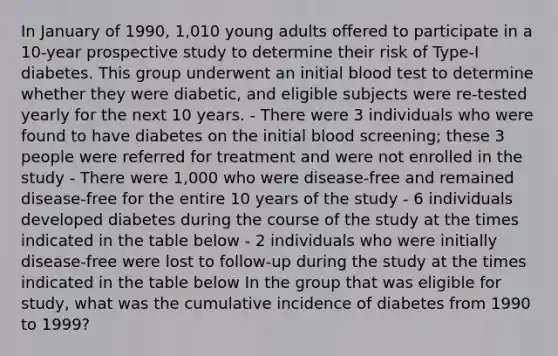 In January of 1990, 1,010 young adults offered to participate in a 10-year prospective study to determine their risk of Type-I diabetes. This group underwent an initial blood test to determine whether they were diabetic, and eligible subjects were re-tested yearly for the next 10 years. - There were 3 individuals who were found to have diabetes on the initial blood screening; these 3 people were referred for treatment and were not enrolled in the study - There were 1,000 who were disease-free and remained disease-free for the entire 10 years of the study - 6 individuals developed diabetes during the course of the study at the times indicated in the table below - 2 individuals who were initially disease-free were lost to follow-up during the study at the times indicated in the table below In the group that was eligible for study, what was the cumulative incidence of diabetes from 1990 to 1999?