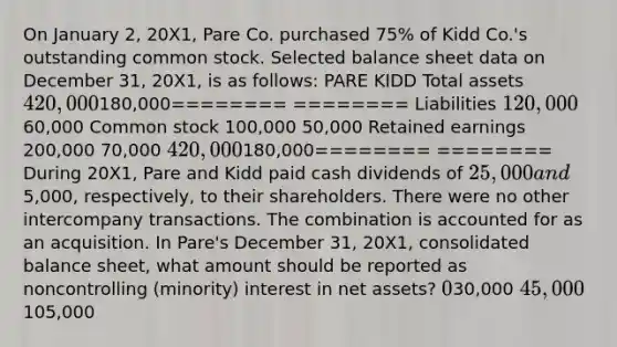 On January 2, 20X1, Pare Co. purchased 75% of Kidd Co.'s outstanding common stock. Selected balance sheet data on December 31, 20X1, is as follows: PARE KIDD Total assets 420,000180,000======== ======== Liabilities 120,000 60,000 Common stock 100,000 50,000 Retained earnings 200,000 70,000 420,000180,000======== ======== During 20X1, Pare and Kidd paid cash dividends of 25,000 and5,000, respectively, to their shareholders. There were no other intercompany transactions. The combination is accounted for as an acquisition. In Pare's December 31, 20X1, consolidated balance sheet, what amount should be reported as noncontrolling (minority) interest in net assets? 030,000 45,000105,000