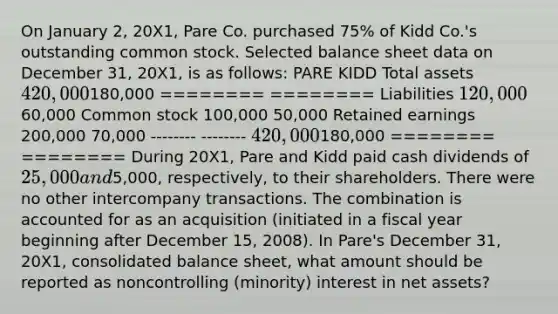 On January 2, 20X1, Pare Co. purchased 75% of Kidd Co.'s outstanding common stock. Selected balance sheet data on December 31, 20X1, is as follows: PARE KIDD Total assets 420,000180,000 ======== ======== Liabilities 120,000 60,000 Common stock 100,000 50,000 Retained earnings 200,000 70,000 -------- -------- 420,000180,000 ======== ======== During 20X1, Pare and Kidd paid cash dividends of 25,000 and5,000, respectively, to their shareholders. There were no other intercompany transactions. The combination is accounted for as an acquisition (initiated in a fiscal year beginning after December 15, 2008). In Pare's December 31, 20X1, consolidated balance sheet, what amount should be reported as noncontrolling (minority) interest in net assets?