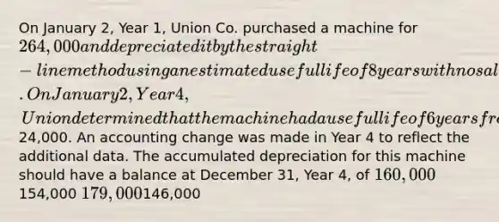 On January 2, Year 1, Union Co. purchased a machine for 264,000 and depreciated it by the straight-line method using an estimated useful life of 8 years with no salvage value. On January 2, Year 4, Union determined that the machine had a useful life of 6 years from the date of acquisition and will have a salvage value of24,000. An accounting change was made in Year 4 to reflect the additional data. The accumulated depreciation for this machine should have a balance at December 31, Year 4, of 160,000154,000 179,000146,000