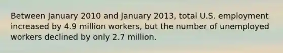 Between January 2010 and January 2013, total U.S. employment increased by 4.9 million workers, but the number of unemployed workers declined by only 2.7 million.