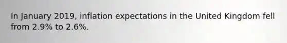 In January 2019, inflation expectations in the United Kingdom fell from 2.9% to 2.6%.