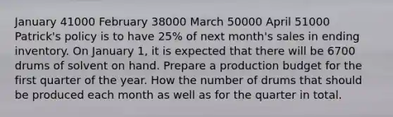 January 41000 February 38000 March 50000 April 51000 Patrick's policy is to have 25% of next month's sales in ending inventory. On January 1, it is expected that there will be 6700 drums of solvent on hand. Prepare a production budget for the first quarter of the year. How the number of drums that should be produced each month as well as for the quarter in total.