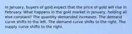 In January, buyers of gold expect that the price of gold will rise in February. What happens in the gold market in January, holding all else constant? The quantity demanded increases. The demand curve shifts to the left. The demand curve shifts to the right. The supply curve shifts to the right.